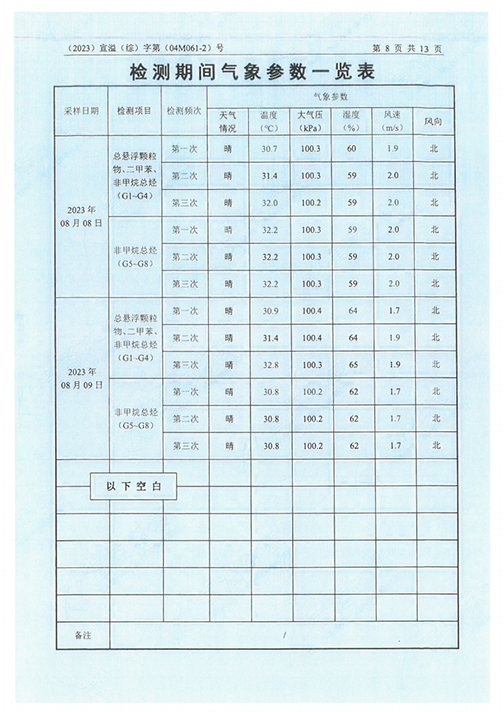 中电电气（江苏）变压器制造有限公司验收监测报告表_51.png
